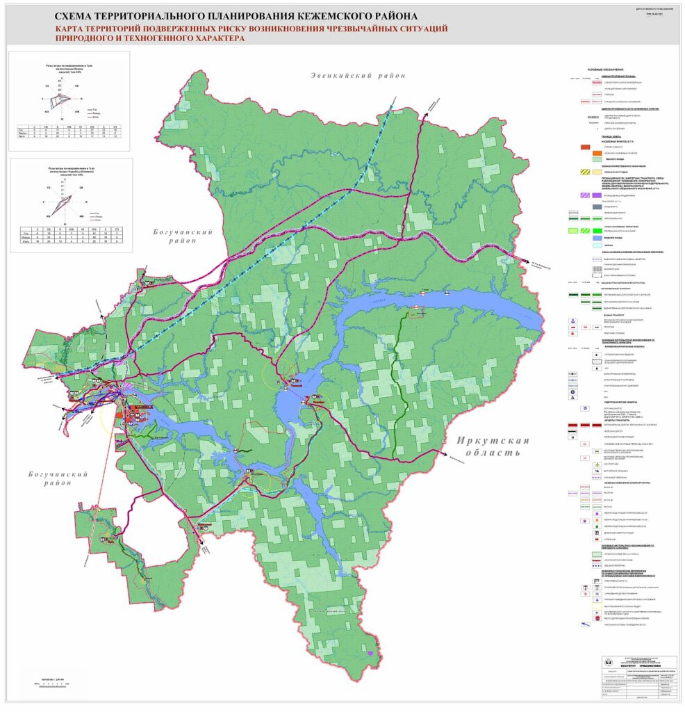 Карты и схемы (Территориальное планирование ) — Администрация Кежемского  района
